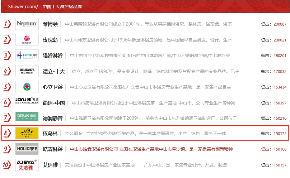 捷报！倦鸟林卫浴斩获“中国十大淋浴房品牌”称号！